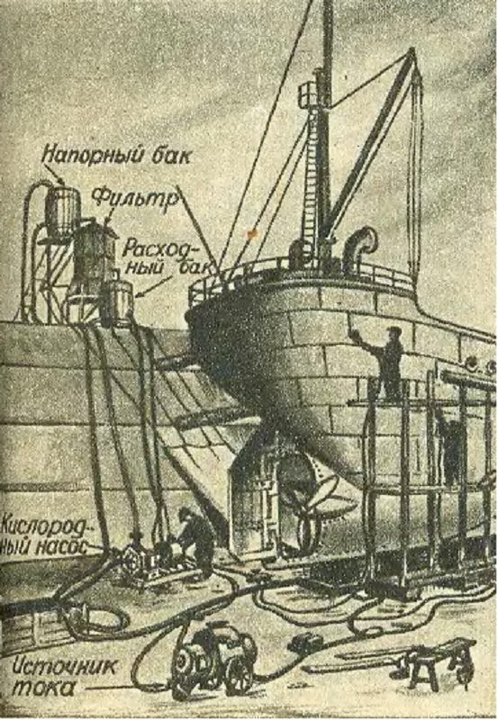 Локальная гальваника